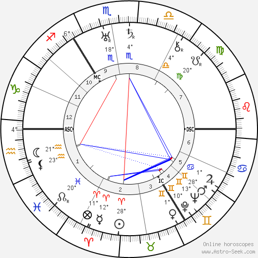 Anton Pieck birth chart, biography, wikipedia 2023, 2024