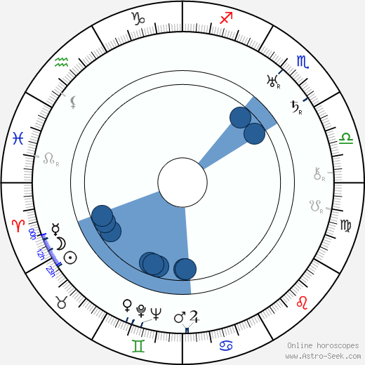 Arnošt Mirský horoscope, astrology, sign, zodiac, date of birth, instagram