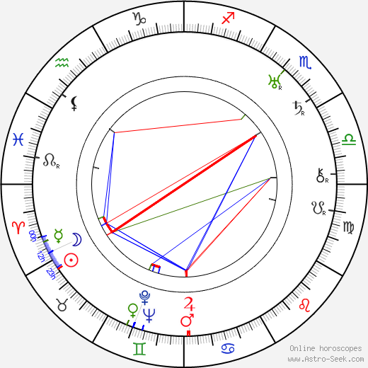 Arnošt Mirský birth chart, Arnošt Mirský astro natal horoscope, astrology