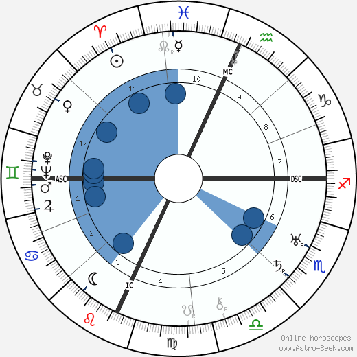 Arthur Murray wikipedia, horoscope, astrology, instagram