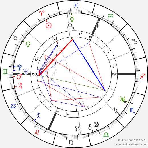 Arthur Murray birth chart, Arthur Murray astro natal horoscope, astrology