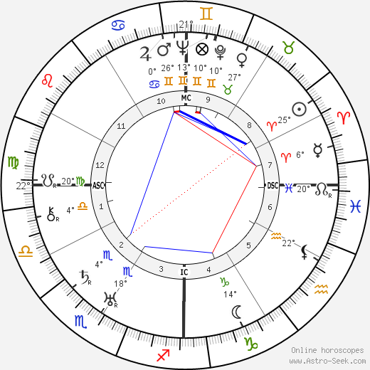 Clayton Williams birth chart, biography, wikipedia 2024, 2025