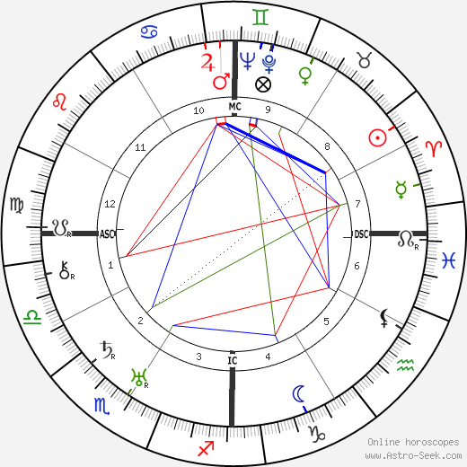 Clayton Williams birth chart, Clayton Williams astro natal horoscope, astrology