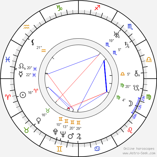 Dudley Nichols birth chart, biography, wikipedia 2024, 2025