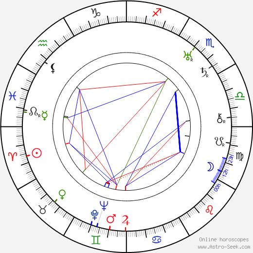 Dudley Nichols birth chart, Dudley Nichols astro natal horoscope, astrology