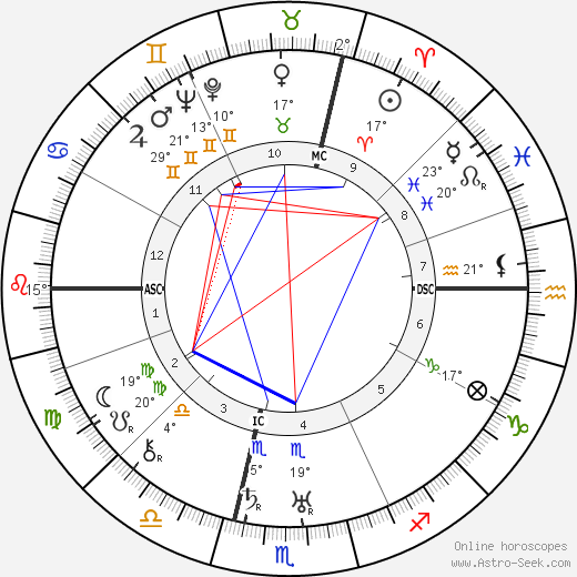 Emil Bisstram birth chart, biography, wikipedia 2023, 2024