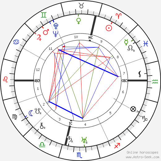 Emil Bisstram birth chart, Emil Bisstram astro natal horoscope, astrology