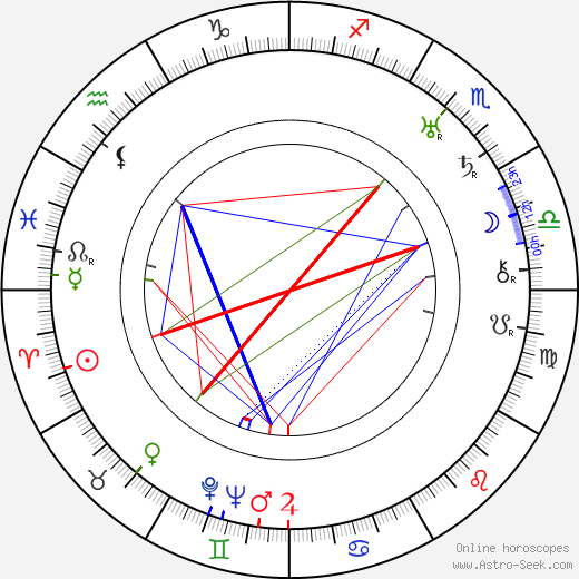 Erik Charell birth chart, Erik Charell astro natal horoscope, astrology