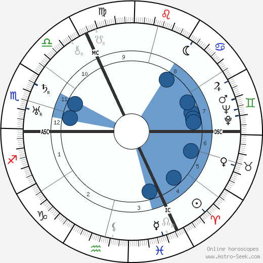 Fritz Reinhardt wikipedia, horoscope, astrology, instagram