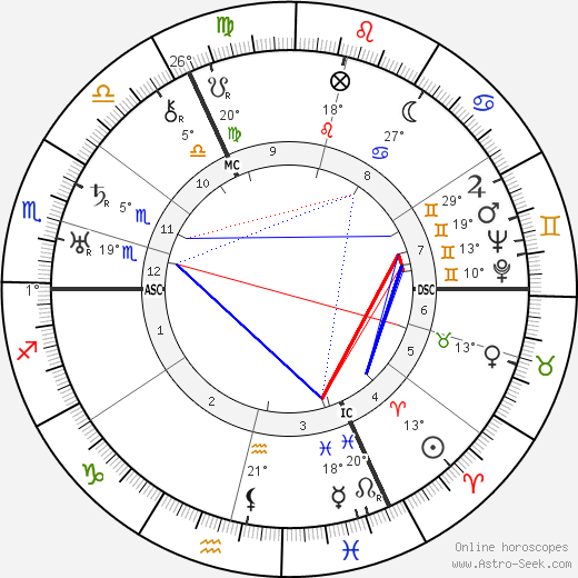 Fritz Reinhardt birth chart, biography, wikipedia 2024, 2025