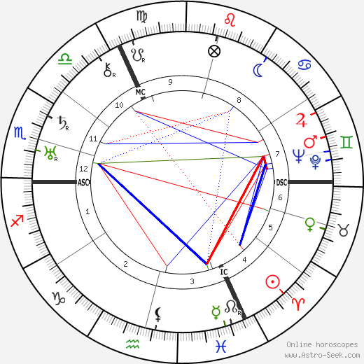 Fritz Reinhardt birth chart, Fritz Reinhardt astro natal horoscope, astrology