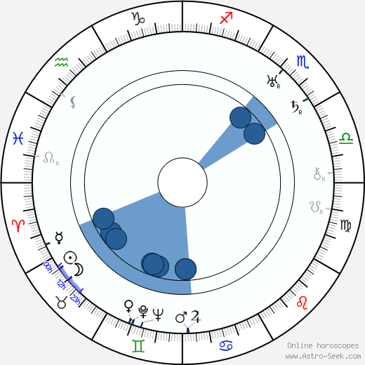 George W. Hill wikipedia, horoscope, astrology, instagram