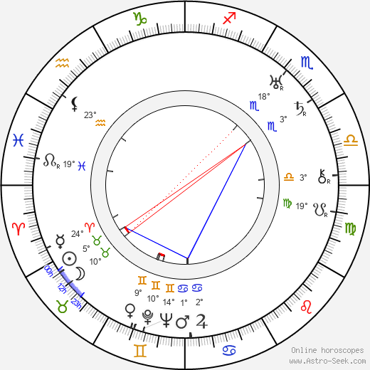 George W. Hill birth chart, biography, wikipedia 2024, 2025