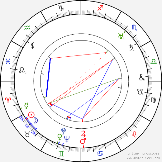 George W. Hill birth chart, George W. Hill astro natal horoscope, astrology