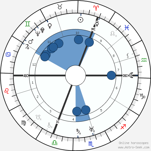 Georges Niclaus wikipedia, horoscope, astrology, instagram