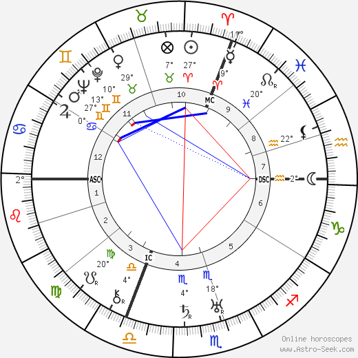 Georges Niclaus birth chart, biography, wikipedia 2023, 2024