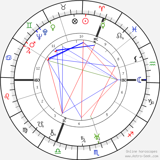 Georges Niclaus birth chart, Georges Niclaus astro natal horoscope, astrology