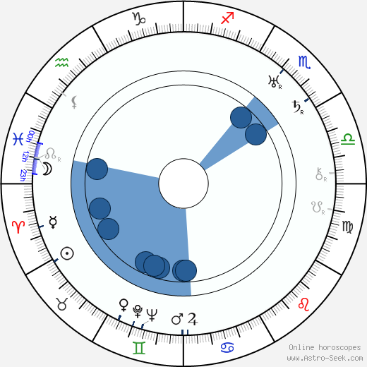 Gyula Somogyváry wikipedia, horoscope, astrology, instagram