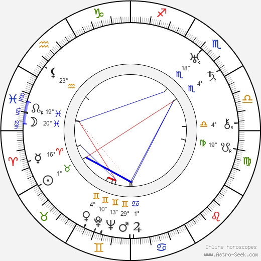 Gyula Somogyváry birth chart, biography, wikipedia 2023, 2024