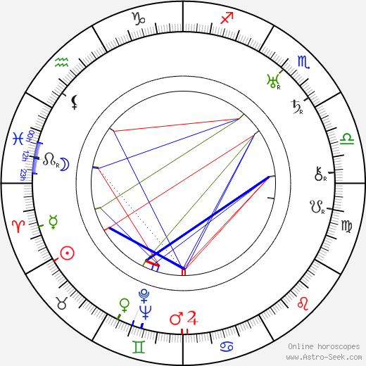 Gyula Somogyváry birth chart, Gyula Somogyváry astro natal horoscope, astrology