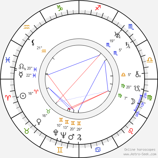 Harold Rosson birth chart, biography, wikipedia 2023, 2024