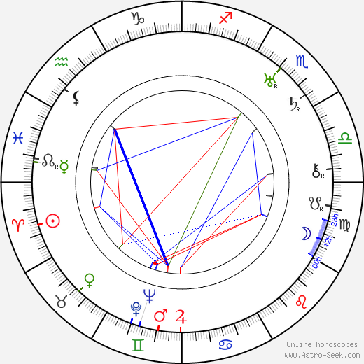 Harold Rosson birth chart, Harold Rosson astro natal horoscope, astrology