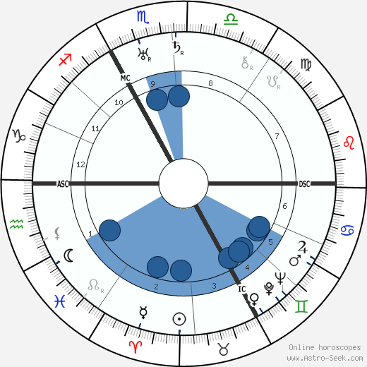 Henry Montherlant wikipedia, biography, birth chart, instagram Henry Montherlant wikipedia, horoscope, astrology, instagram