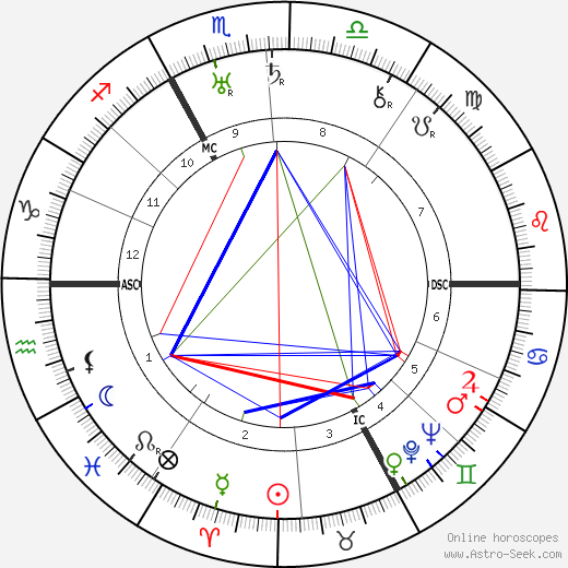 Henry Montherlant birth chart, Henry Montherlant astro natal horoscope, astrology