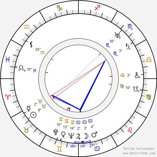 Jan W. Speerger birth chart, biography, wikipedia 2023, 2024