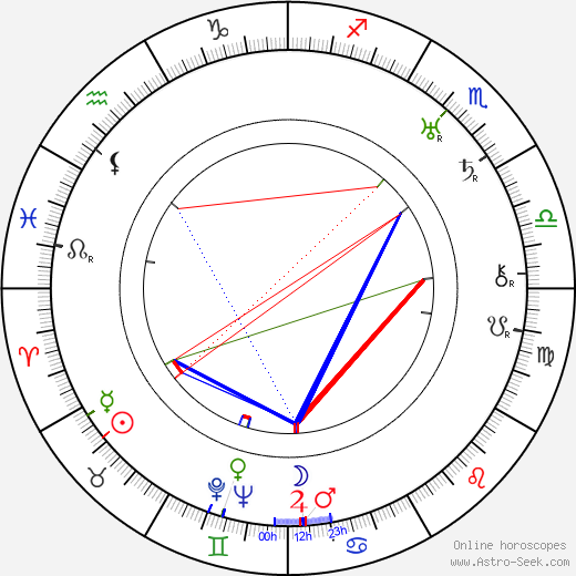 Jan W. Speerger birth chart, Jan W. Speerger astro natal horoscope, astrology