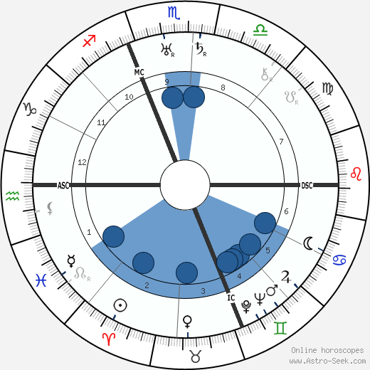 Mario Castelnuovo-Tedesco wikipedia, horoscope, astrology, instagram