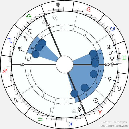 Michel Simon horoscope, astrology, sign, zodiac, date of birth, instagram