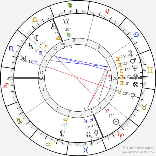Michel Simon birth chart, biography, wikipedia 2024, 2025