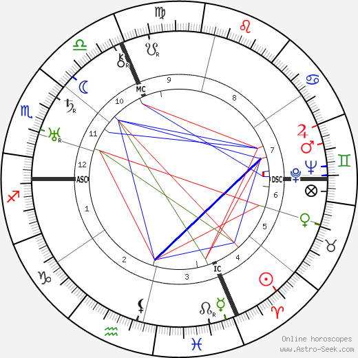 Michel Simon birth chart, Michel Simon astro natal horoscope, astrology