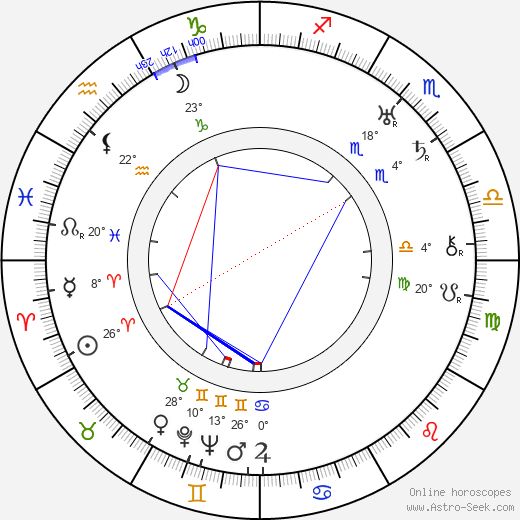 Mollie King birth chart, biography, wikipedia 2023, 2024