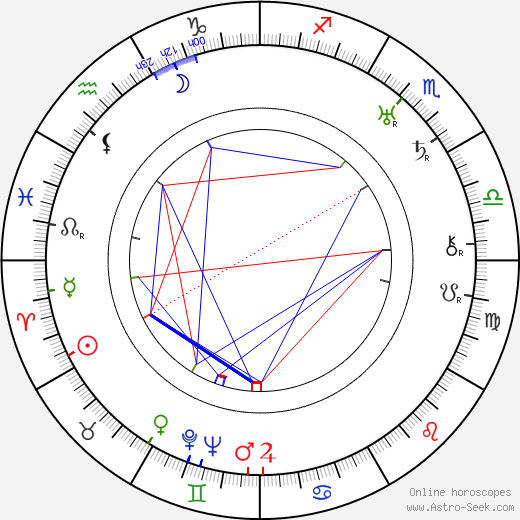 Mollie King birth chart, Mollie King astro natal horoscope, astrology