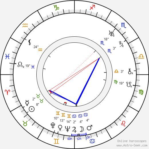 Nanny Westerlund birth chart, biography, wikipedia 2023, 2024