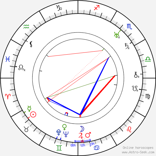 Nanny Westerlund birth chart, Nanny Westerlund astro natal horoscope, astrology