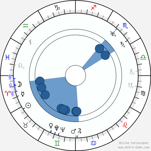 Ngaio Marsh wikipedia, horoscope, astrology, instagram