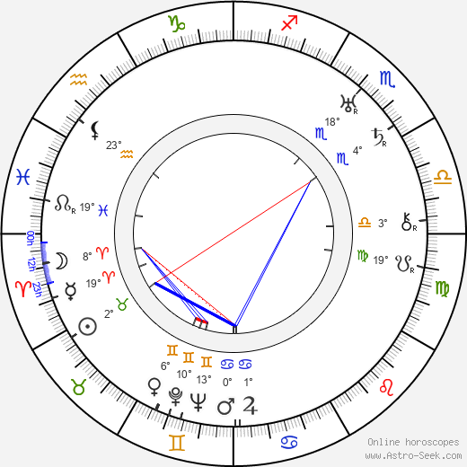 Ngaio Marsh birth chart, biography, wikipedia 2024, 2025