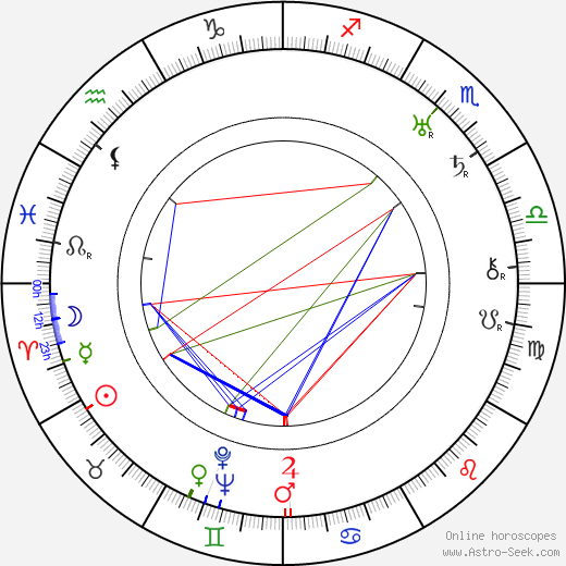 Ngaio Marsh birth chart, Ngaio Marsh astro natal horoscope, astrology