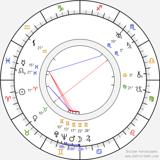 Paul Richter birth chart, biography, wikipedia 2024, 2025