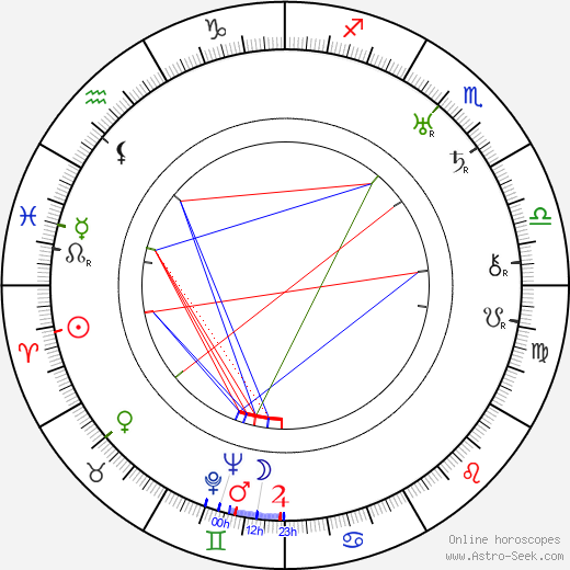 Paul Richter birth chart, Paul Richter astro natal horoscope, astrology