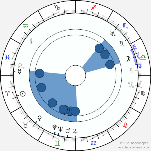 Rafael Roos Oroscopo, astrologia, Segno, zodiac, Data di nascita, instagram