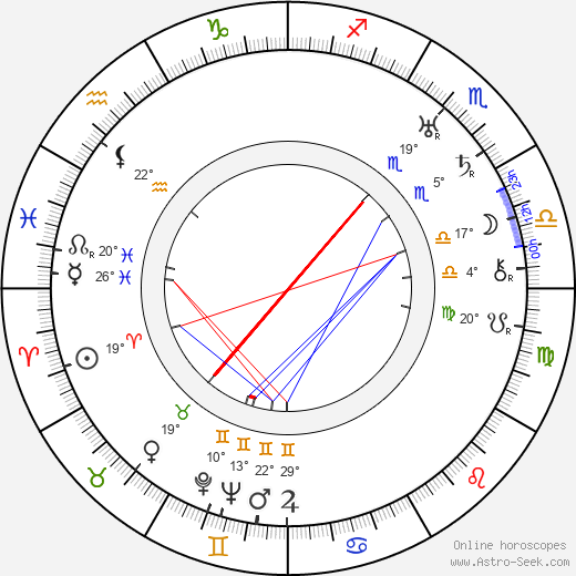 Rafael Roos birth chart, biography, wikipedia 2024, 2025