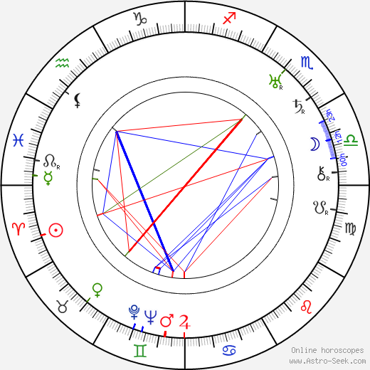 Rafael Roos birth chart, Rafael Roos astro natal horoscope, astrology