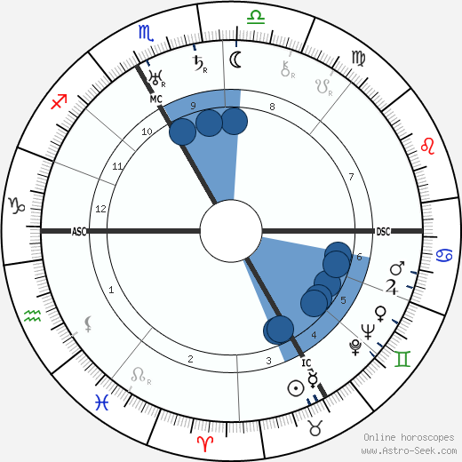 A. T. Tschiffeley wikipedia, horoscope, astrology, instagram