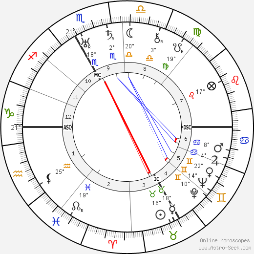 A. T. Tschiffeley birth chart, biography, wikipedia 2024, 2025