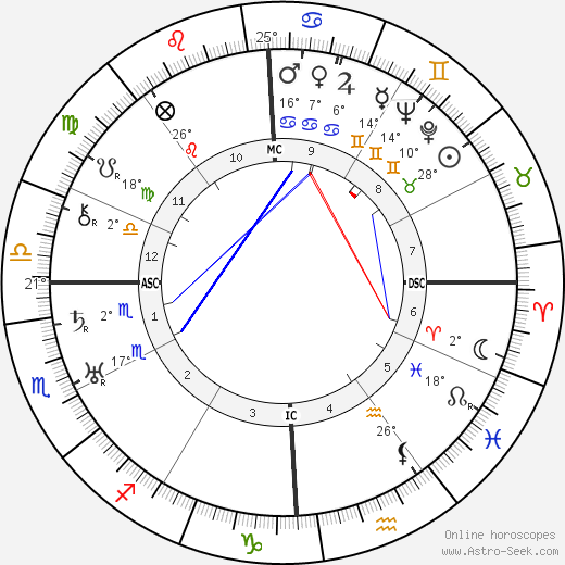 Albert Hay Malotte birth chart, biography, wikipedia 2024, 2025