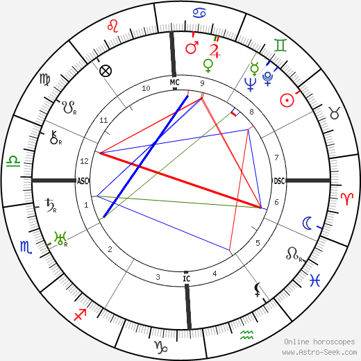 Albert Hay Malotte birth chart, Albert Hay Malotte astro natal horoscope, astrology